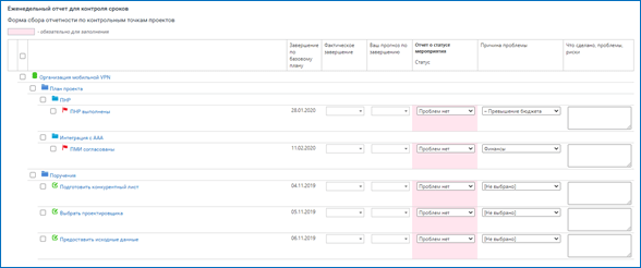 Система контроля исполнения поручений